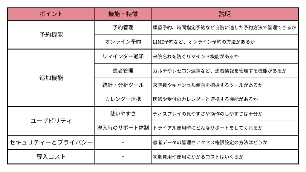 予約システム比較ポイント