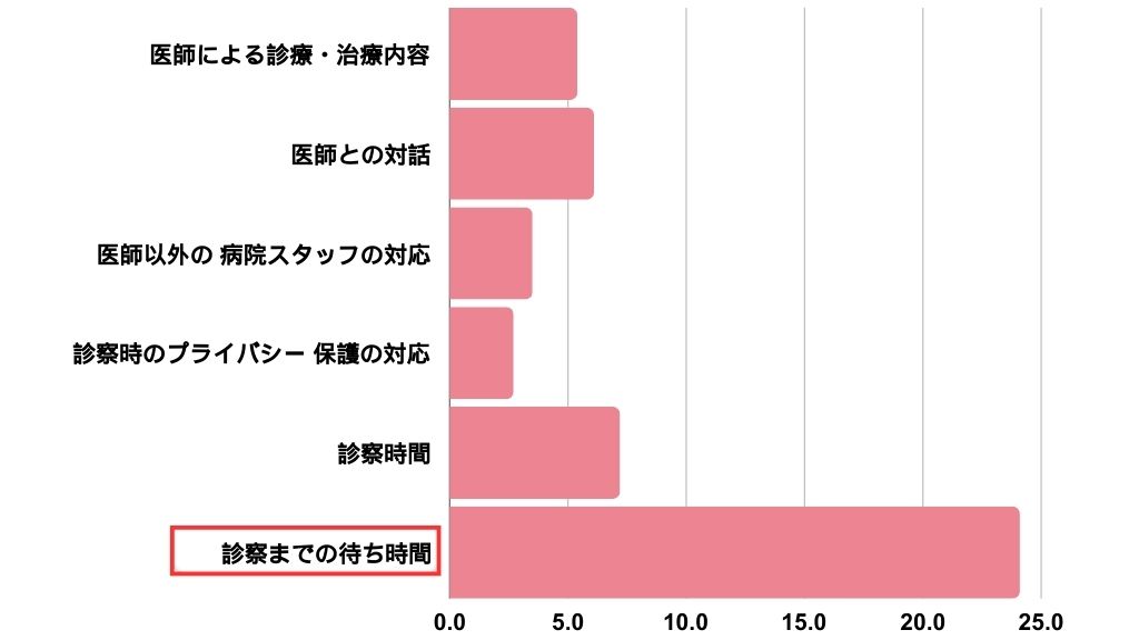 棒グラフ