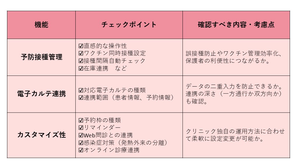 小児科での予約システム